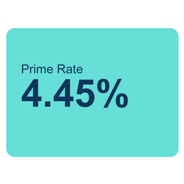 Rates
